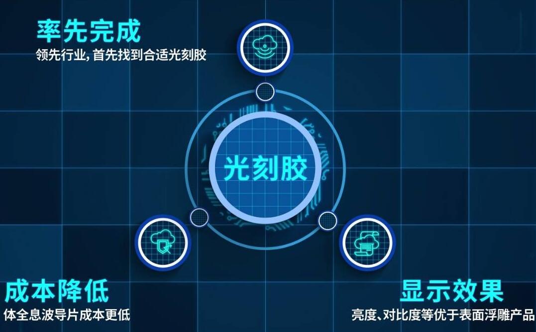 AI概念助力股价迅速拉升，股东集中套现的背后，AI眼镜赛道路在何方？